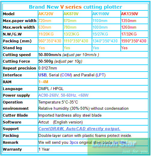 Technical parameters